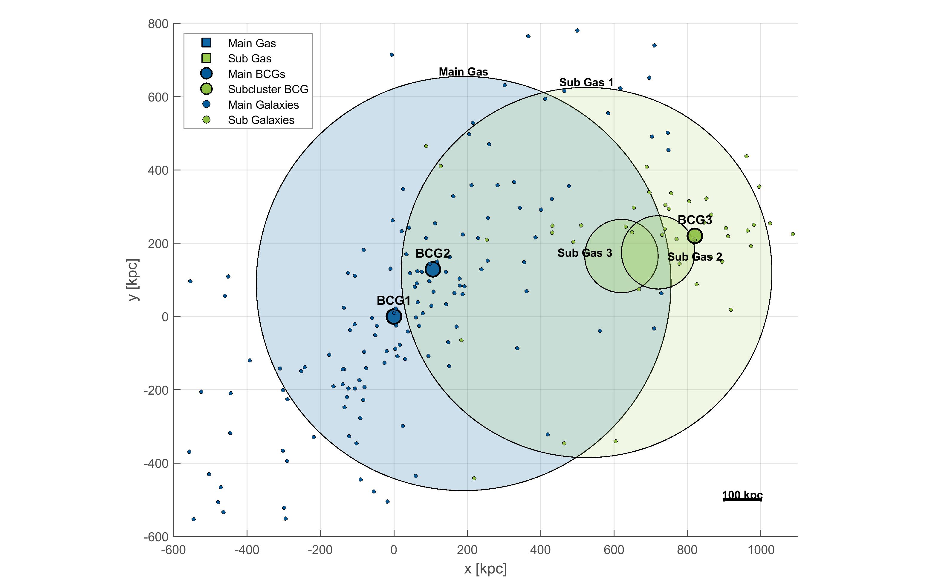 Bullet Cluster Mass Models