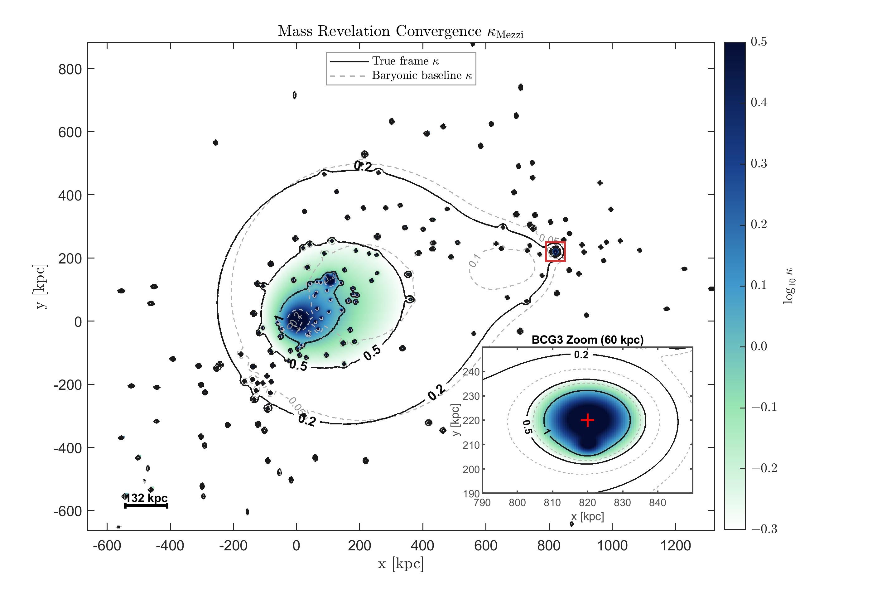 Bullet Cluster Convergence Map