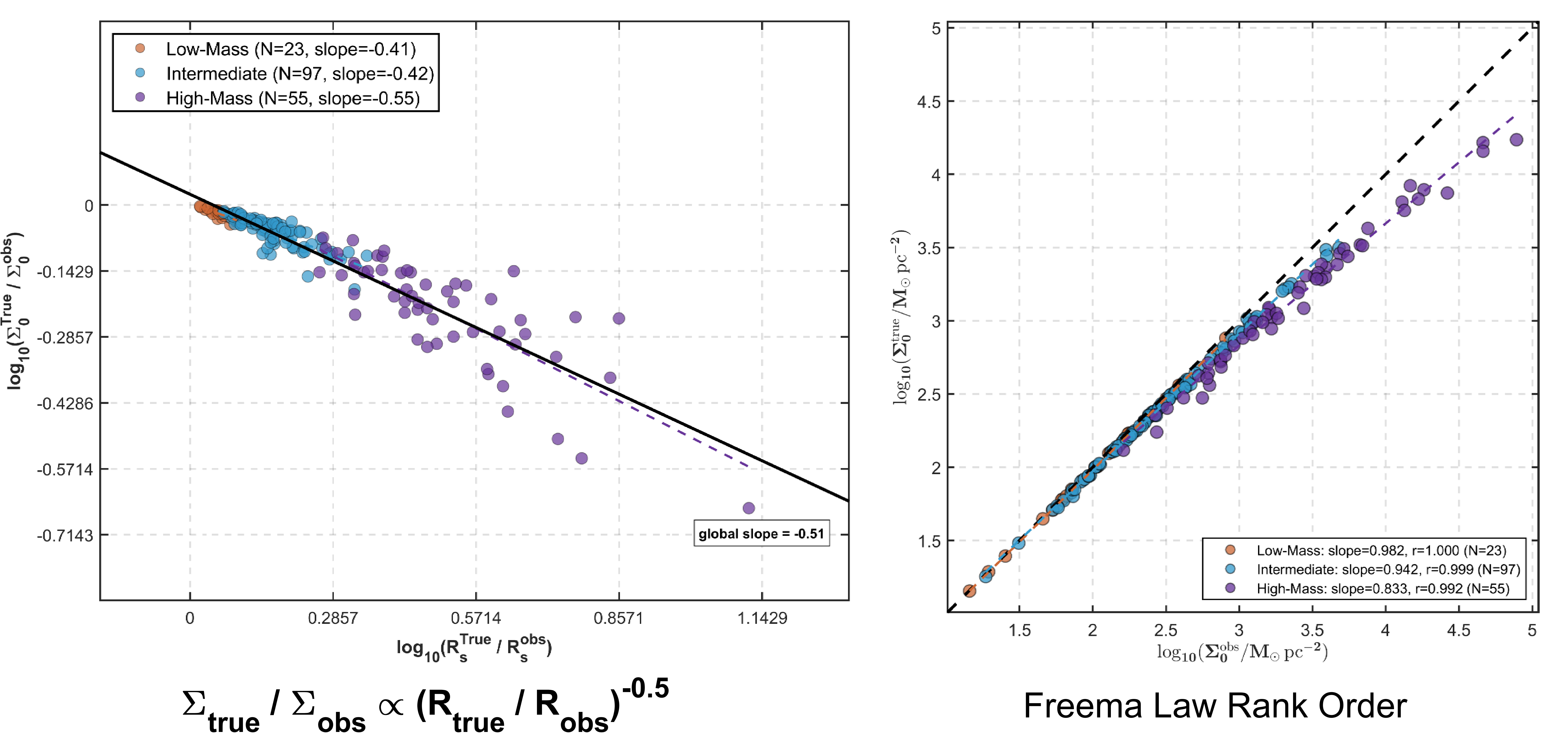 Decoherence measurement results