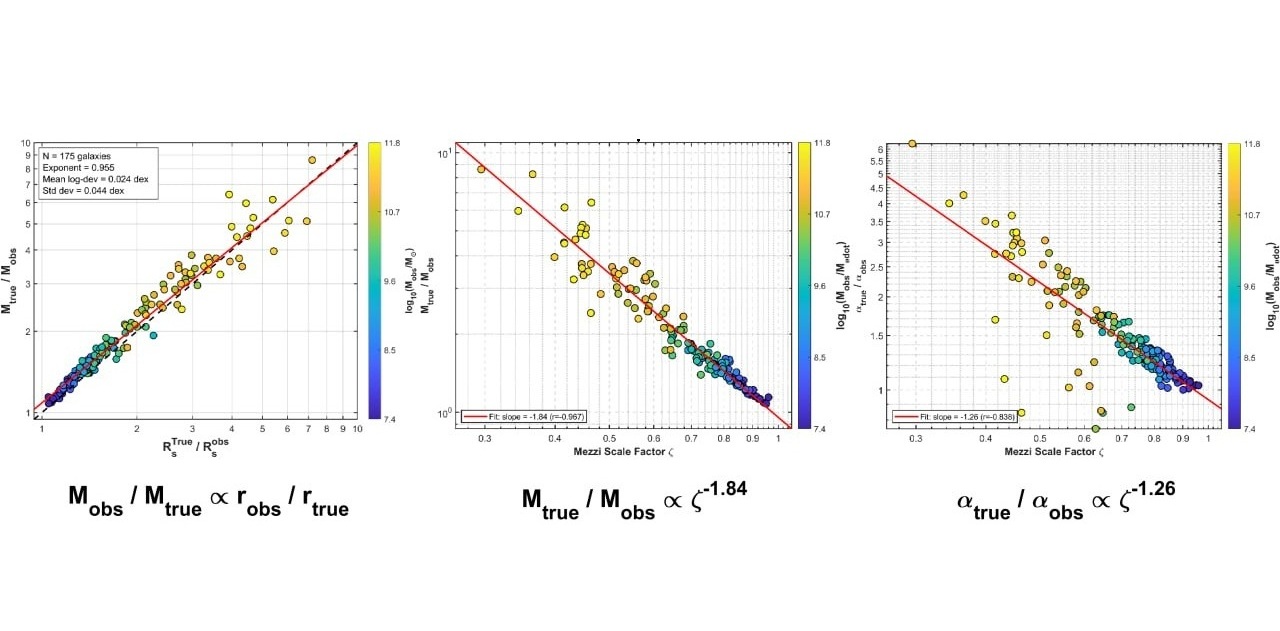 Decoherence measurement results