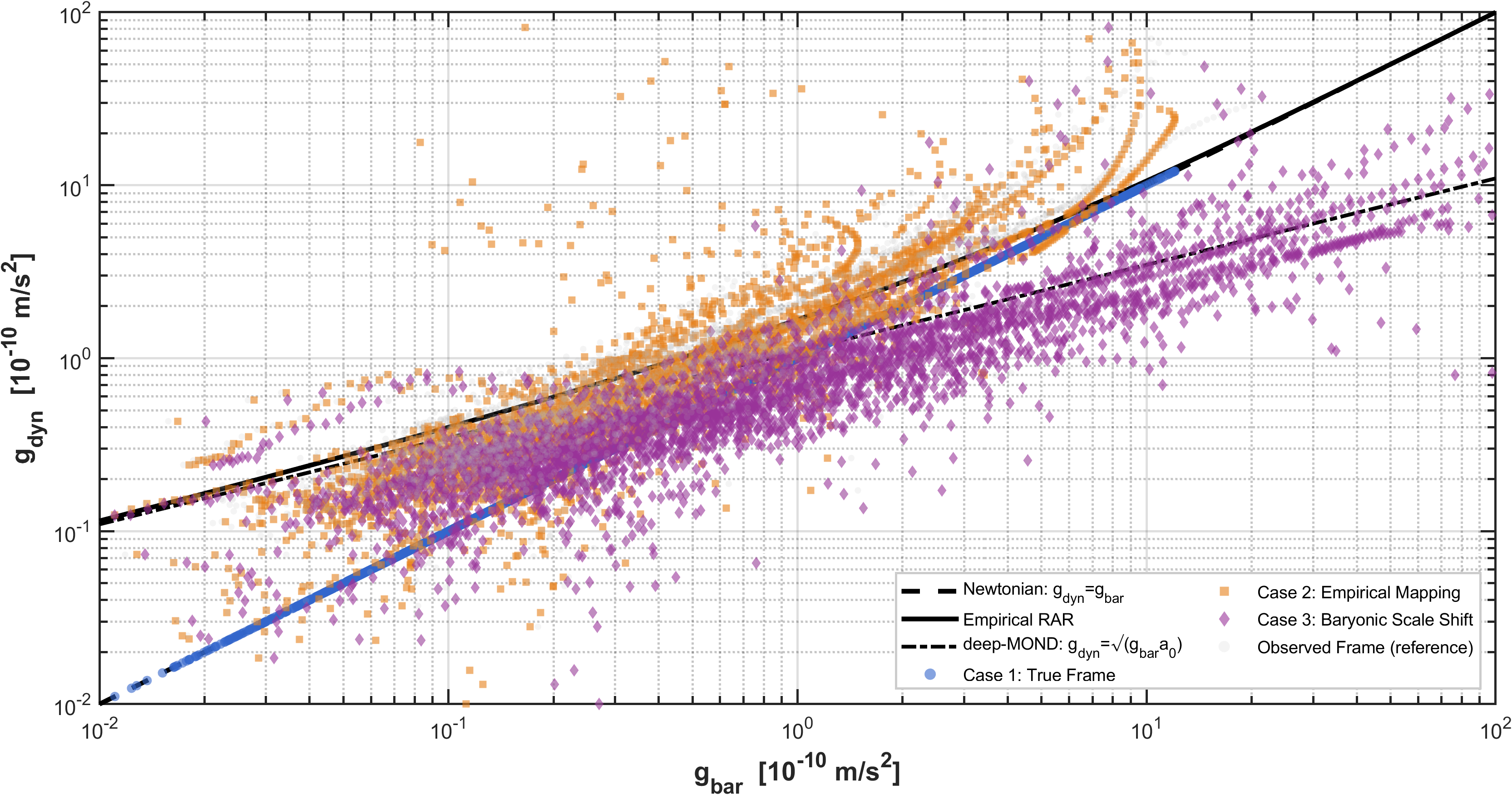 Decoherence measurement results