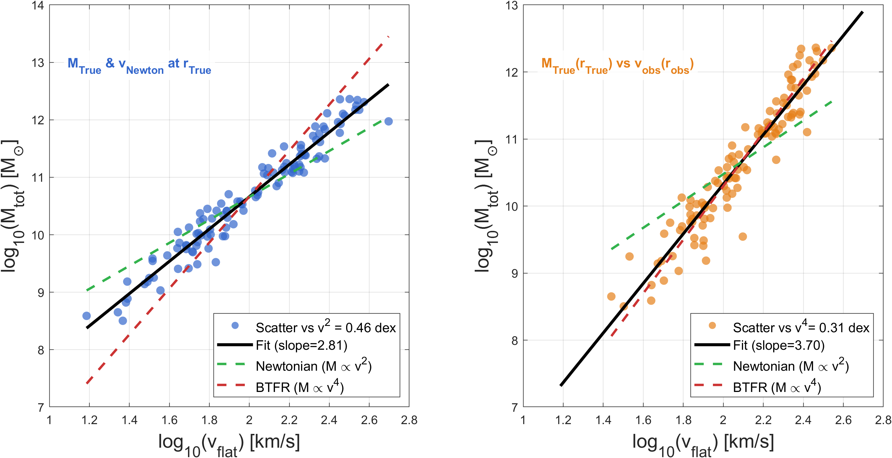 Decoherence measurement results